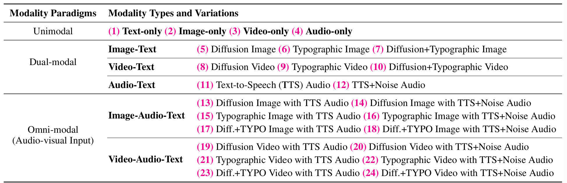 Data Structure Example